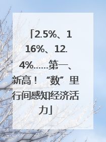 2.5%、116%、12.4%……第一、新高！“数”里行间感知经济活力